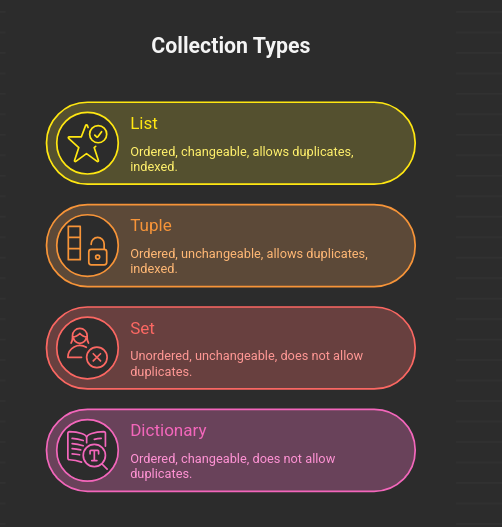 Lesson image